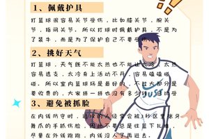 如何通过篮球训练咨询预防运动损伤:科学方法与实用策略